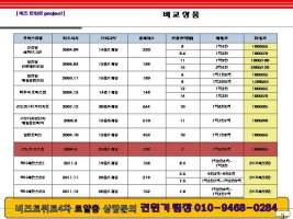 신도림대림4차3
