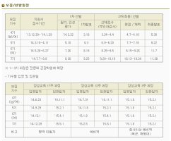 부사관시험일정5