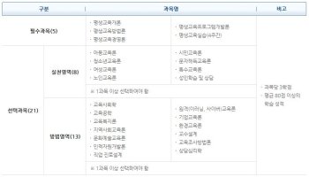 평생교육사실습4