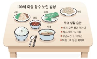 100세 이상 장수하는 노인들 밥상