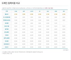 도메인등록업체3