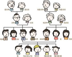 가족 호칭