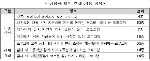 스파이웨어제거프로그램4