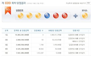 로또당첨번호조회5
