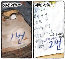 이명박의 1번과 박근혜의 2번