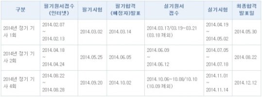 건설재료시험기사1