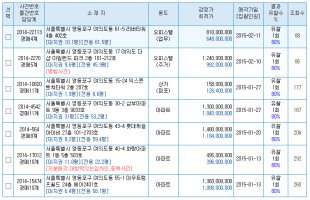 여의도삼부아파트4