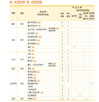 동국대학교편입2