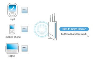 자전거네비게이션적용 와이파이 모듈 WIFI Module wifi모듈