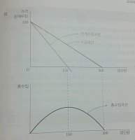 매몰비용4