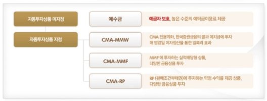CMA통장추천3