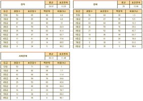 2012년6월모의고사2