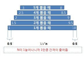 논문통계분석3