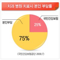 치과치료비용2