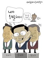 박근혜는 MB와 다르다! 촛불을 꺼라!다급한 민주당 ‘대통령 만나달라’..“급하면 안철수나..”주말의시사만평종합