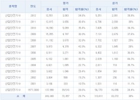 산업안전기사시험일정1