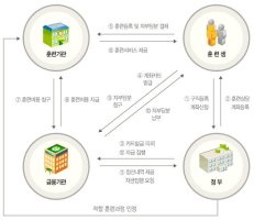 능력개발계좌제1