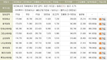 자동차보험료견적1