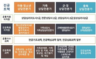 사이버대학교심리학과4