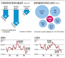 주식동호회3