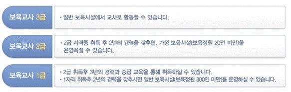 보육교사3급학원1