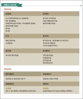 안양비뇨기과추천1