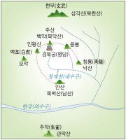 풍수지리사상