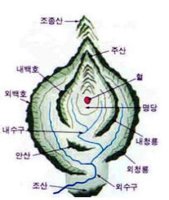 대풍수, 우리 풍수지리 이야기 - 이성계와 무학대사의 서울 도읍