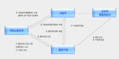 고용보험환급과정3