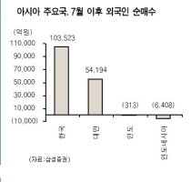 코스피전망5